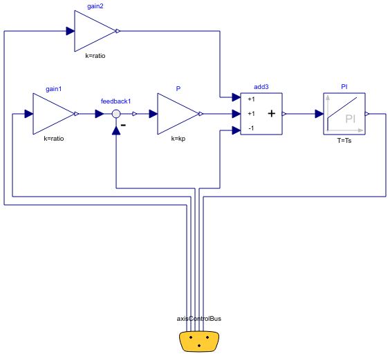 Modelica: Mechanics.MultiBody.Examples.Systems.RobotR3.Utilities.Controller